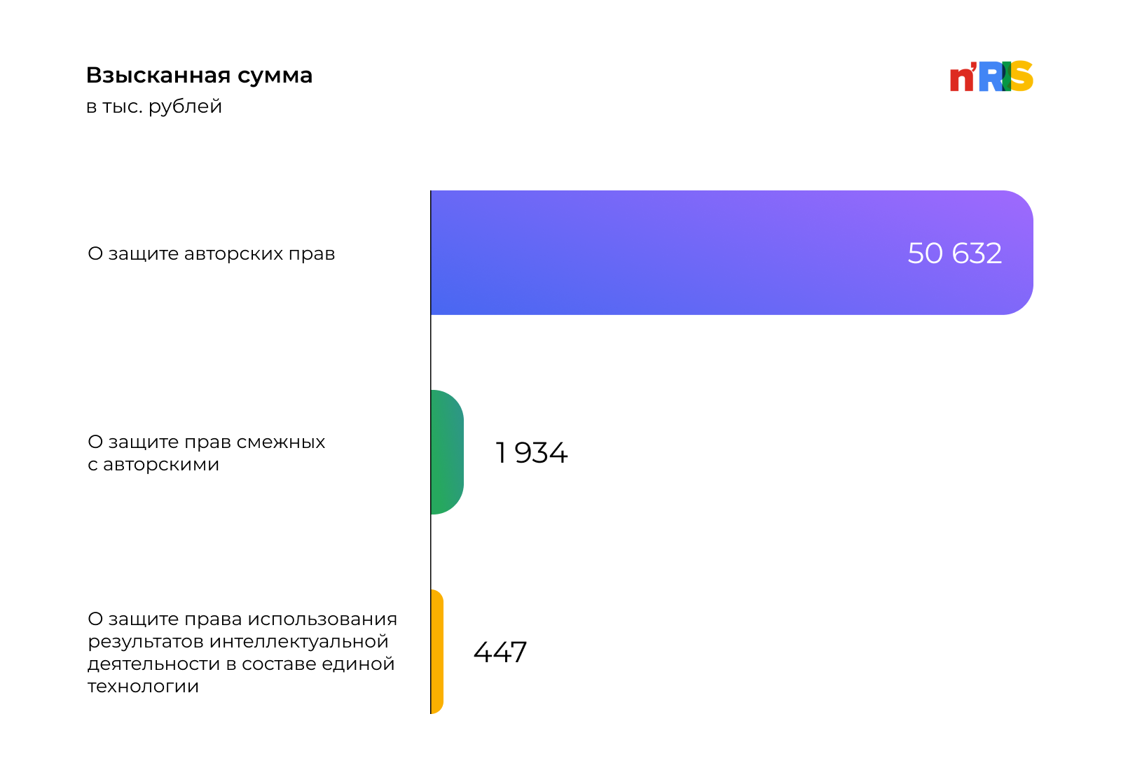 Взысканная сумма. Суды по интеллектуальным правам