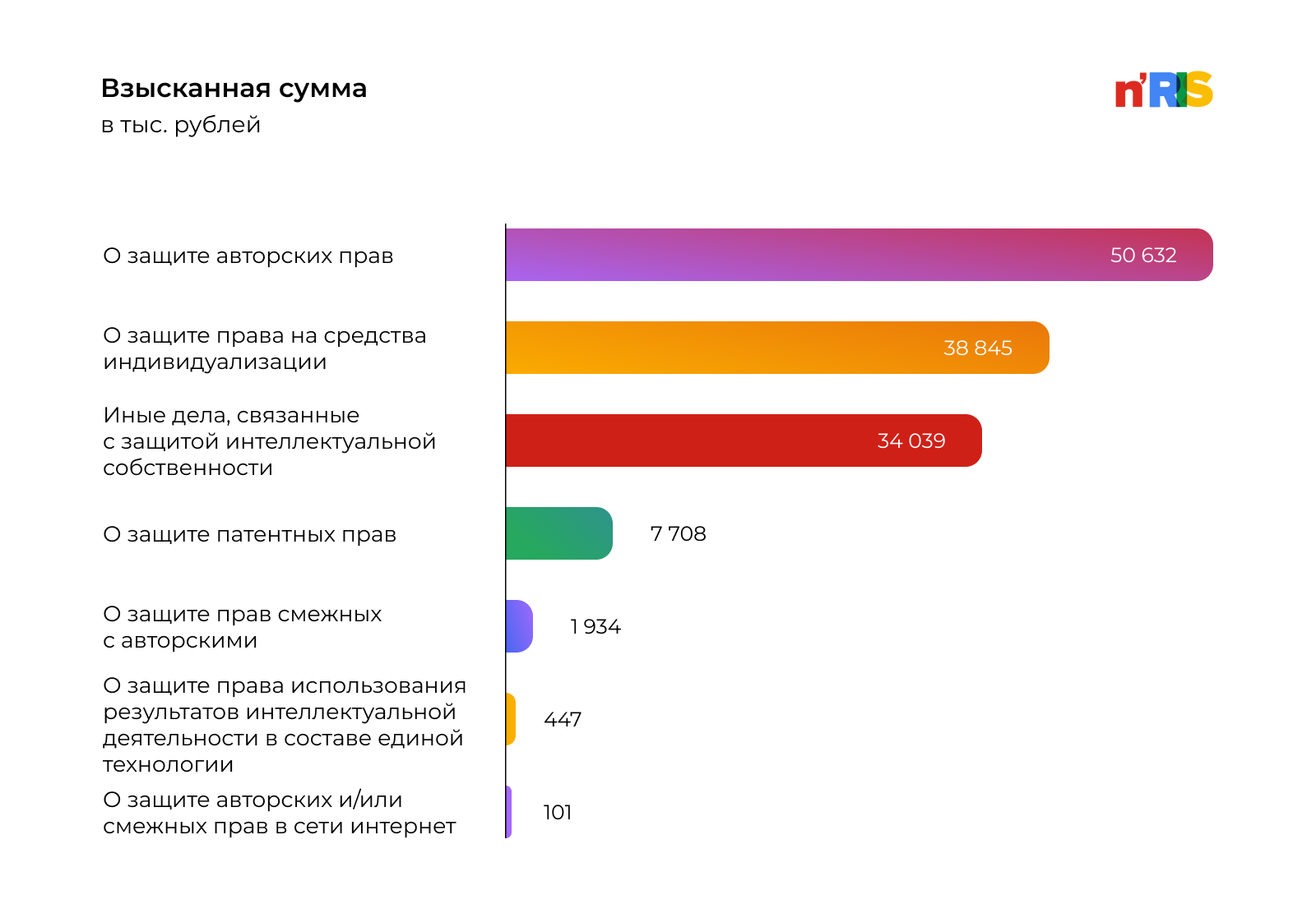Взысканная сумма. Суд по интеллектуальным правам