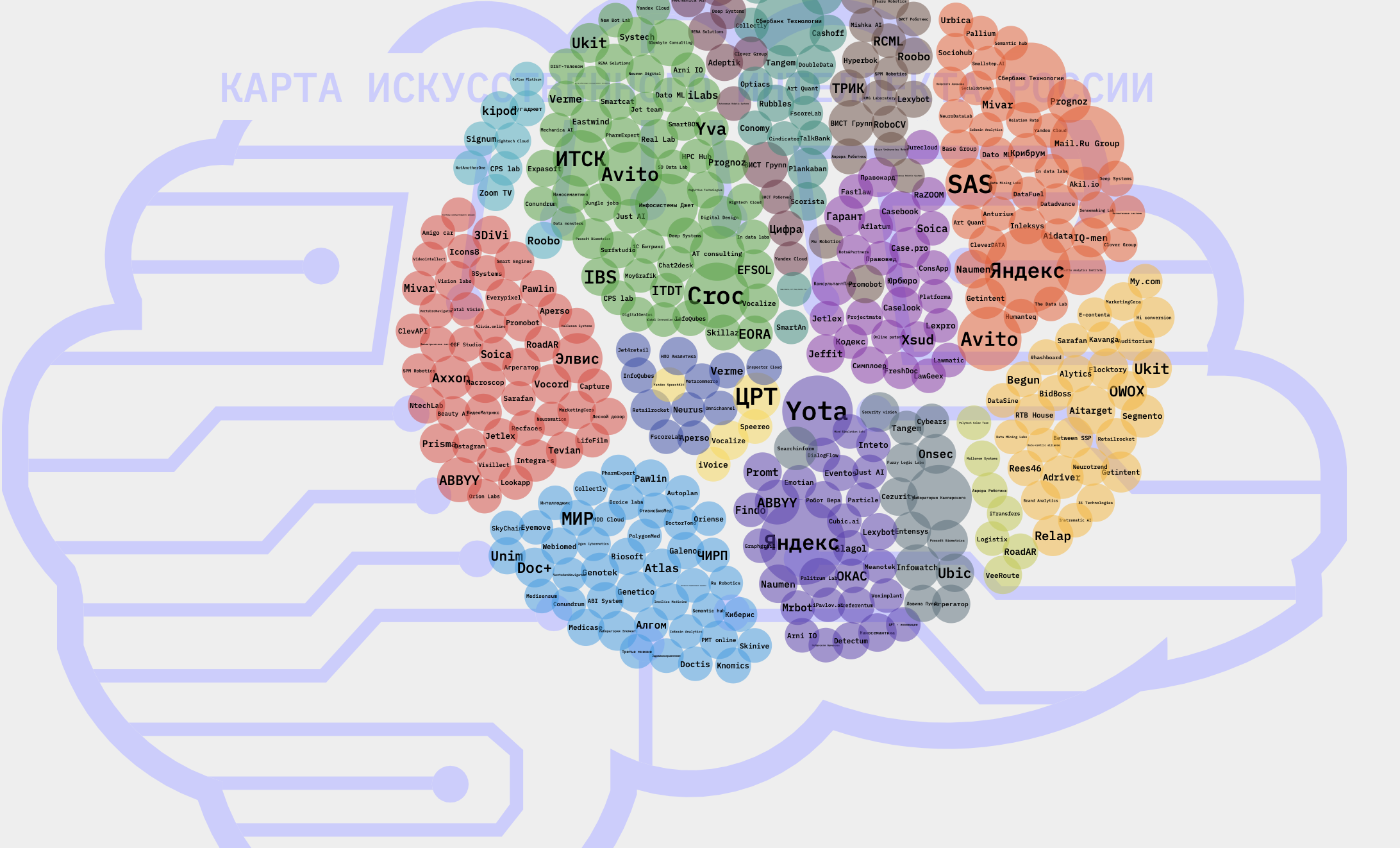 В России появилась карта искусственного интеллекта