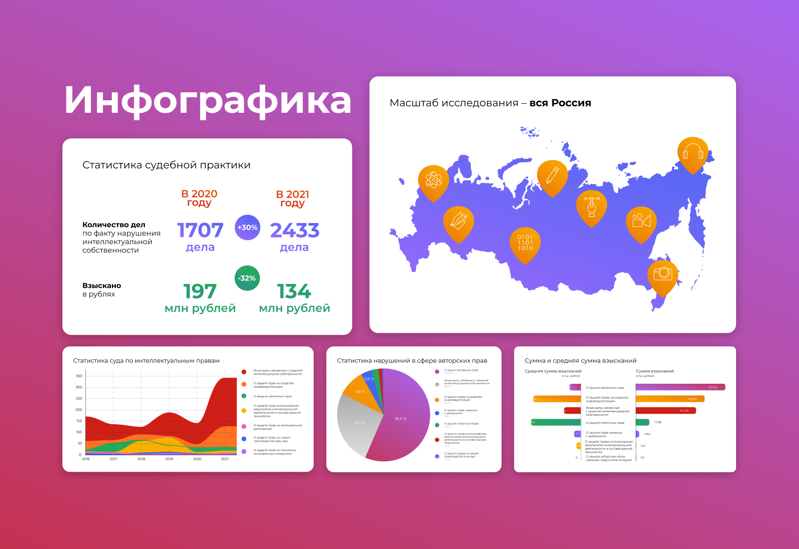 Статистика судебной практики по защите интеллектуальной собственности