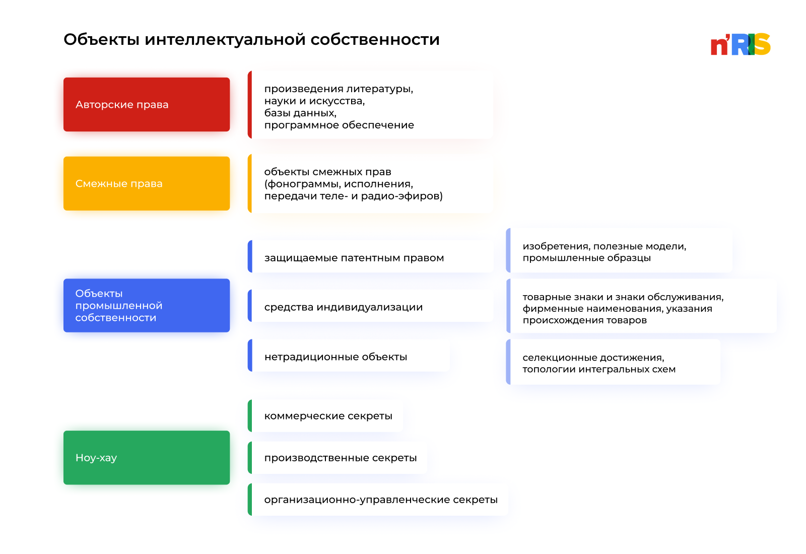 Интеллектуальная собственность актив