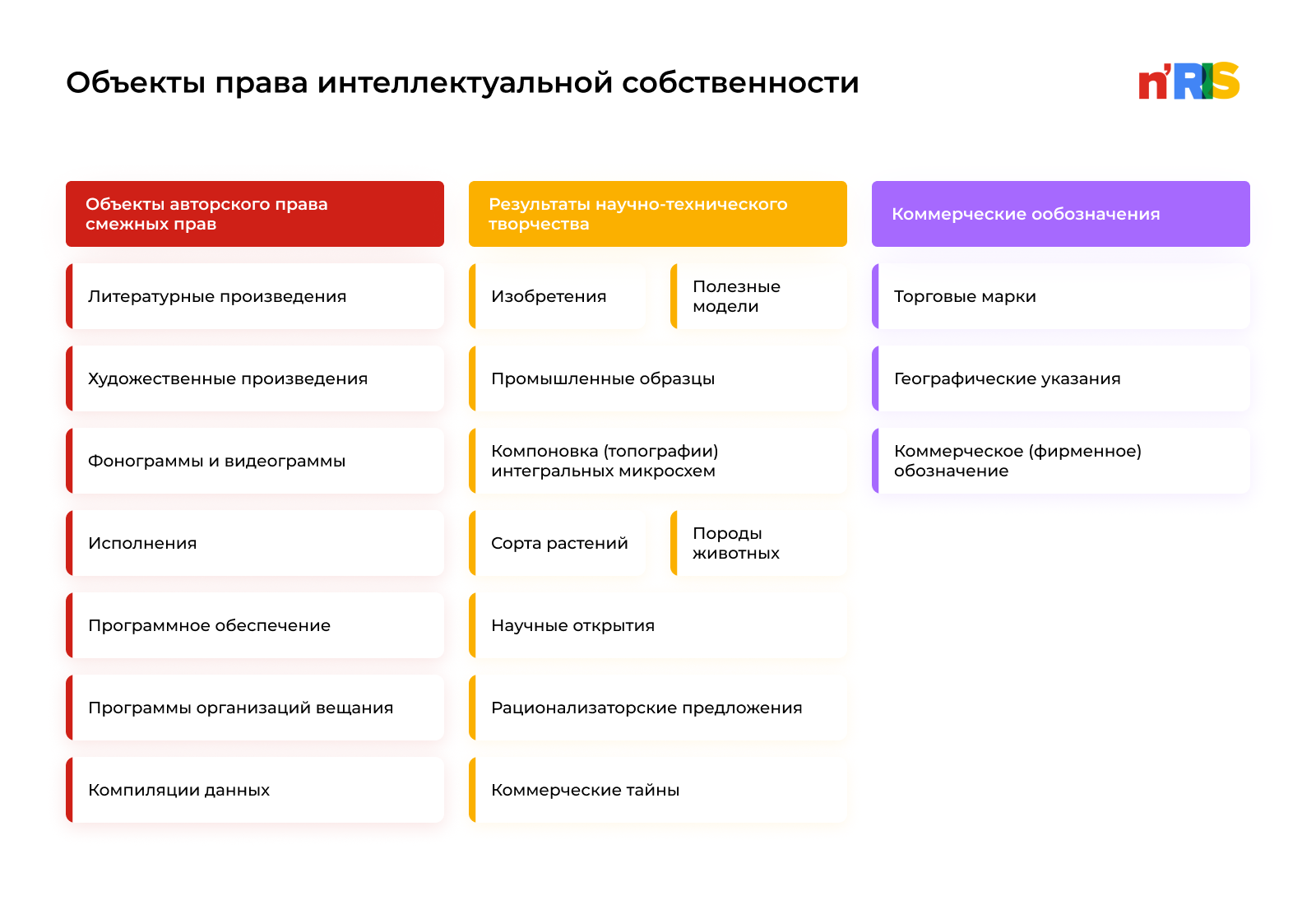 Которая получена в результате реализации. Результаты интеллектуальной деятельности схема. Результаты интеллектуальной деятельности. Субъекты интеллектуальной собственности.