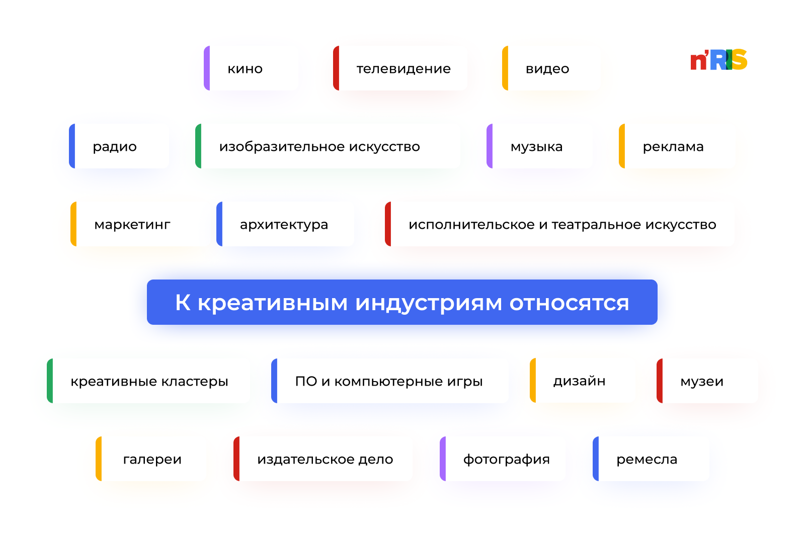 Креативные индустрии. Экономика творческих индустрий. Основные направления креативных индустрий. Креативные индустрии примеры.