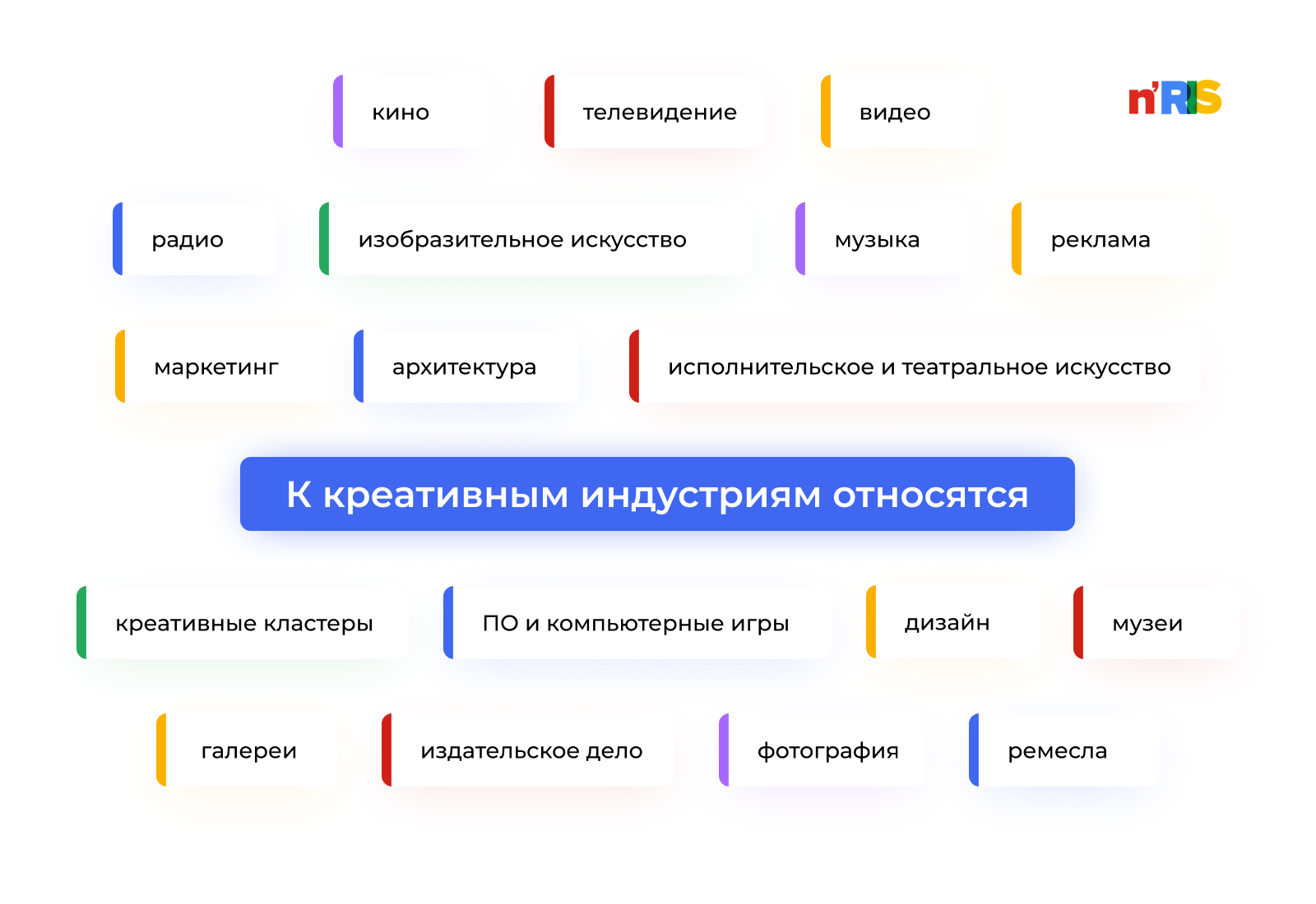 Экономика креативных индустрий