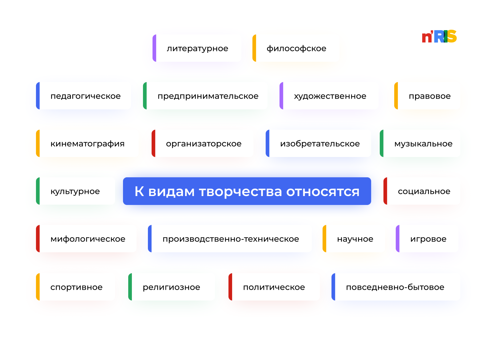 Краткая характеристика типов личности по Дж.Холланду