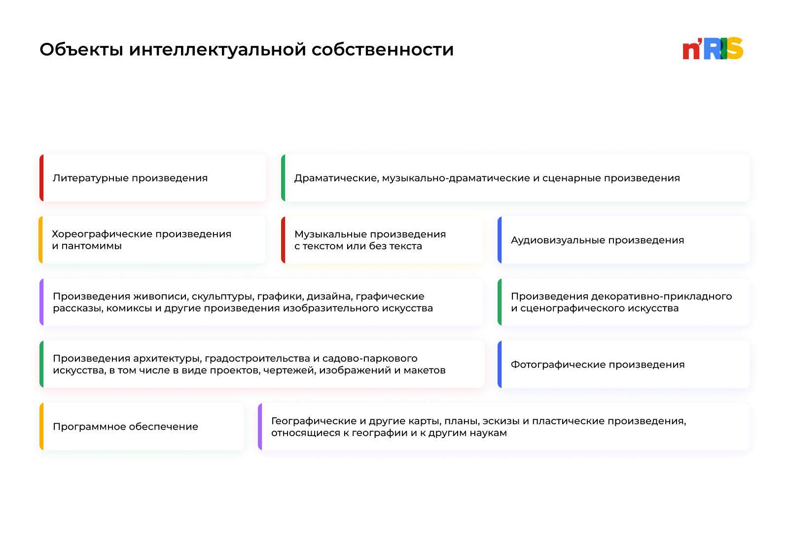 Авторское право дизайнера