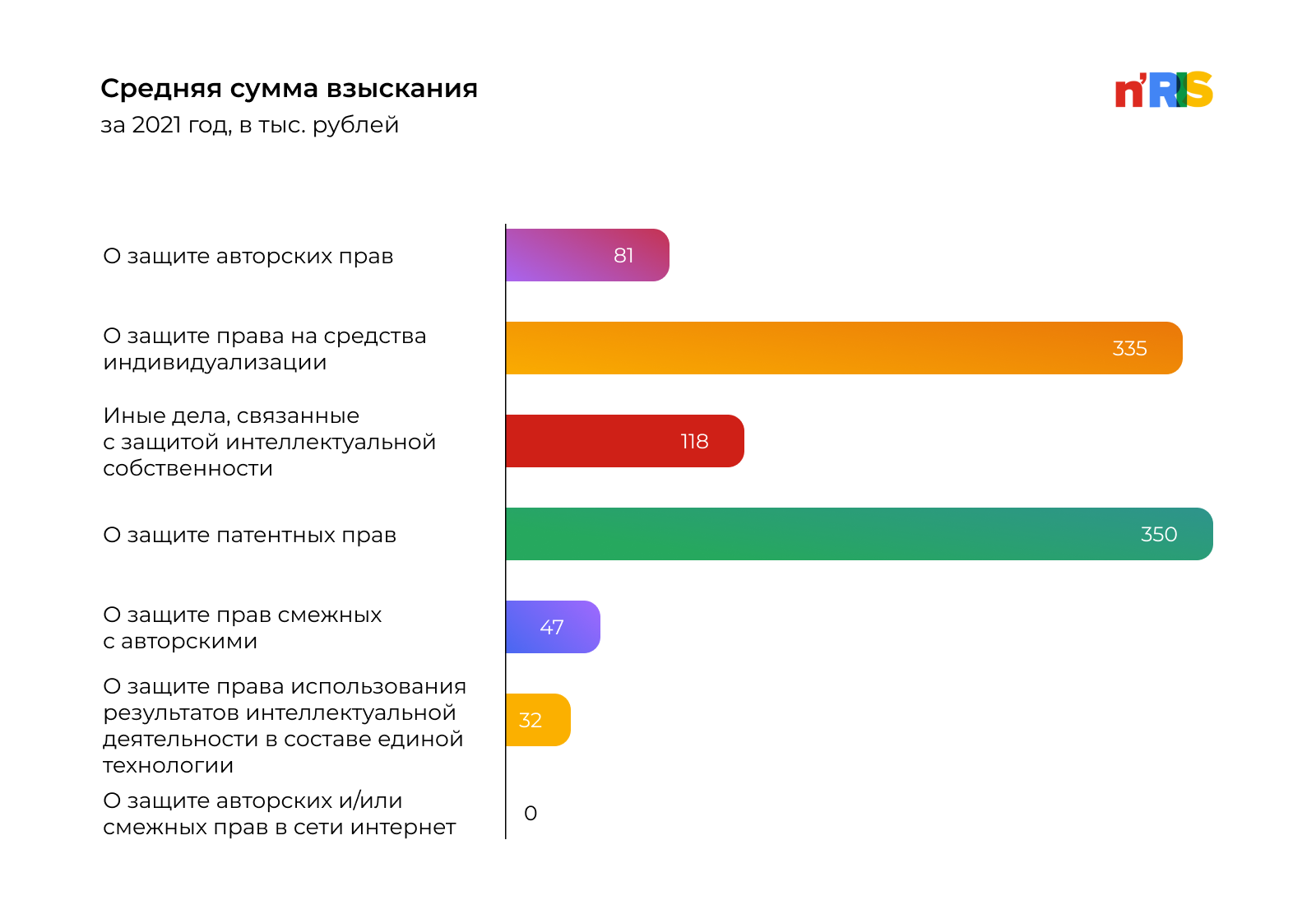 Судебная статистика. Судебная статистика картинки. Статистика нарушений бухгалтера.